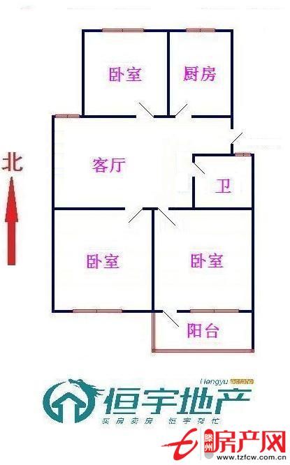 政策已經至此，房價逐漸回升，觀望后悔莫及