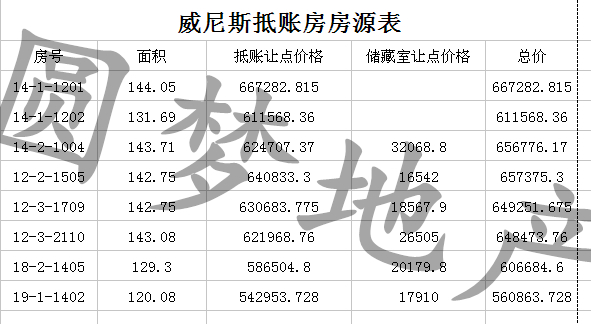 威尼斯最新抵賬房，可貸款走售樓處手續，最后一批了以后不抵了