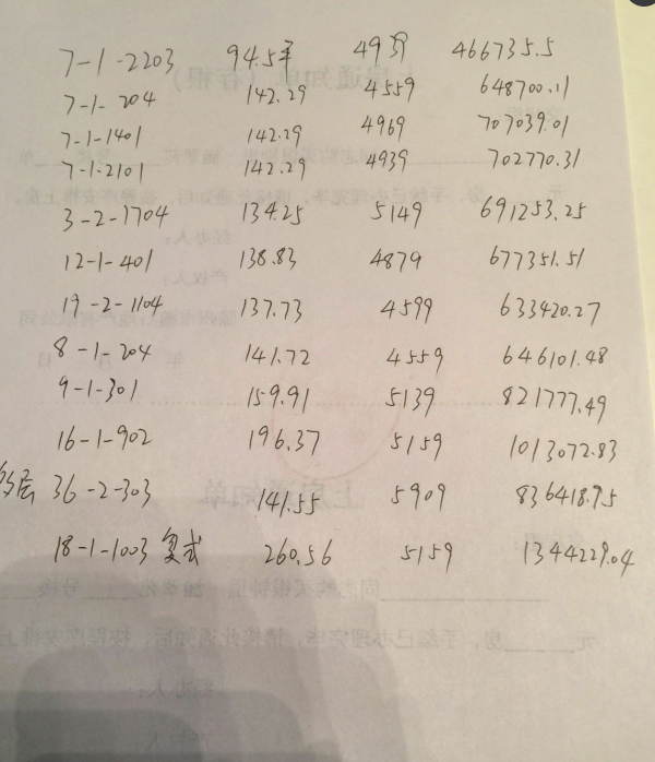 涵翠苑超低價抵賬房。可貸款