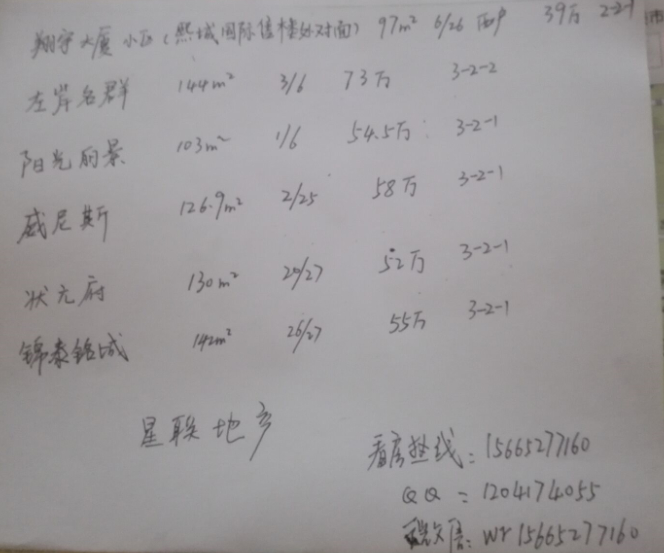 左岸名郡優(yōu)質(zhì)抵賬房，黃金樓層，可貸款，僅此一套，速來(lái)?yè)屬?gòu)